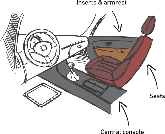 Cotting dessin Sensorial comfort Automotive